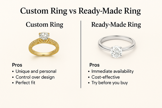 Custom Ring vs Ready-Made Ring: Which One Should You Choose?