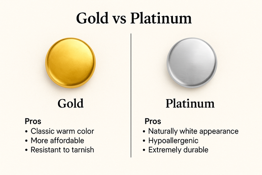 Gold vs Platinum: Which Metal is Right for Your Ring?